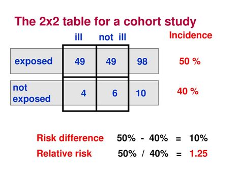 epidemiology 2x2 table|Interpreting Results in 2 × 2 Tables .